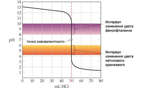 внешние индикаторы титровании